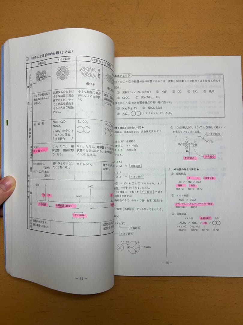 化学S Part1 景安師　プリント付き　駿台　通年
